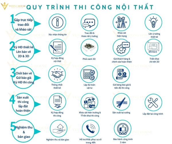 quy trình thi công nội thất